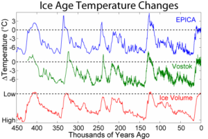 Ice_Age_Temperature